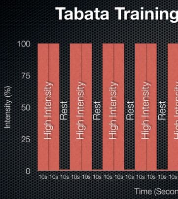 5.26.2020 Workout Of the Day